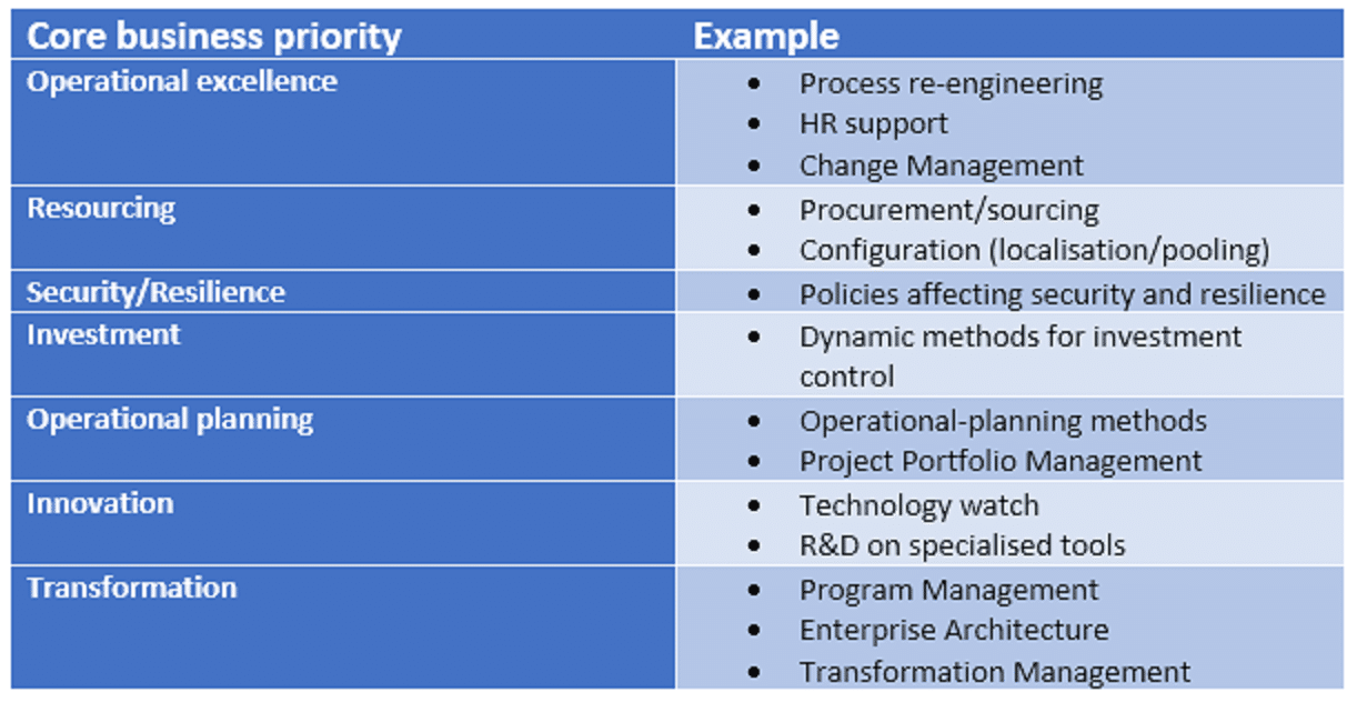 Modern IT Management: Role of the CIO (Lecture 3) · Langerman Panta Rhei