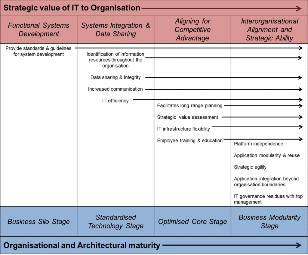 modern-it-management-enterprise-architecture-explained-lecture-7