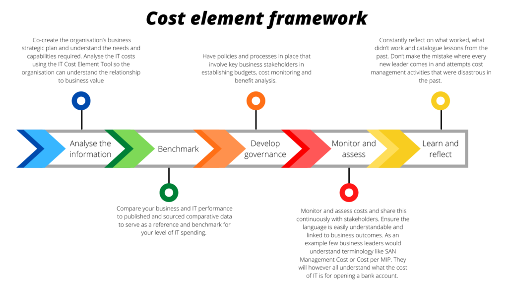 Cost Element Framework